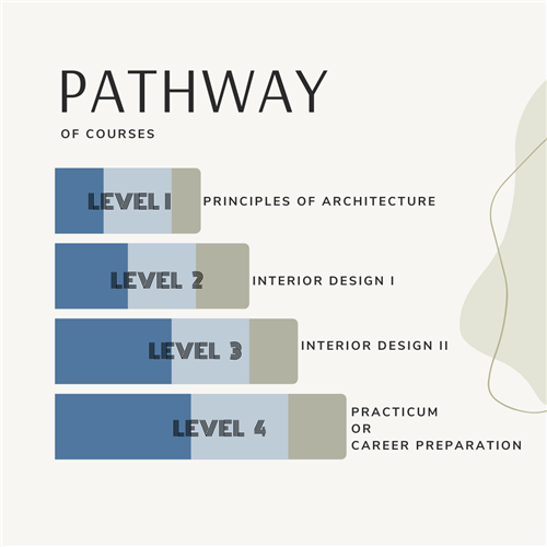 Program of Study: Architectural Design