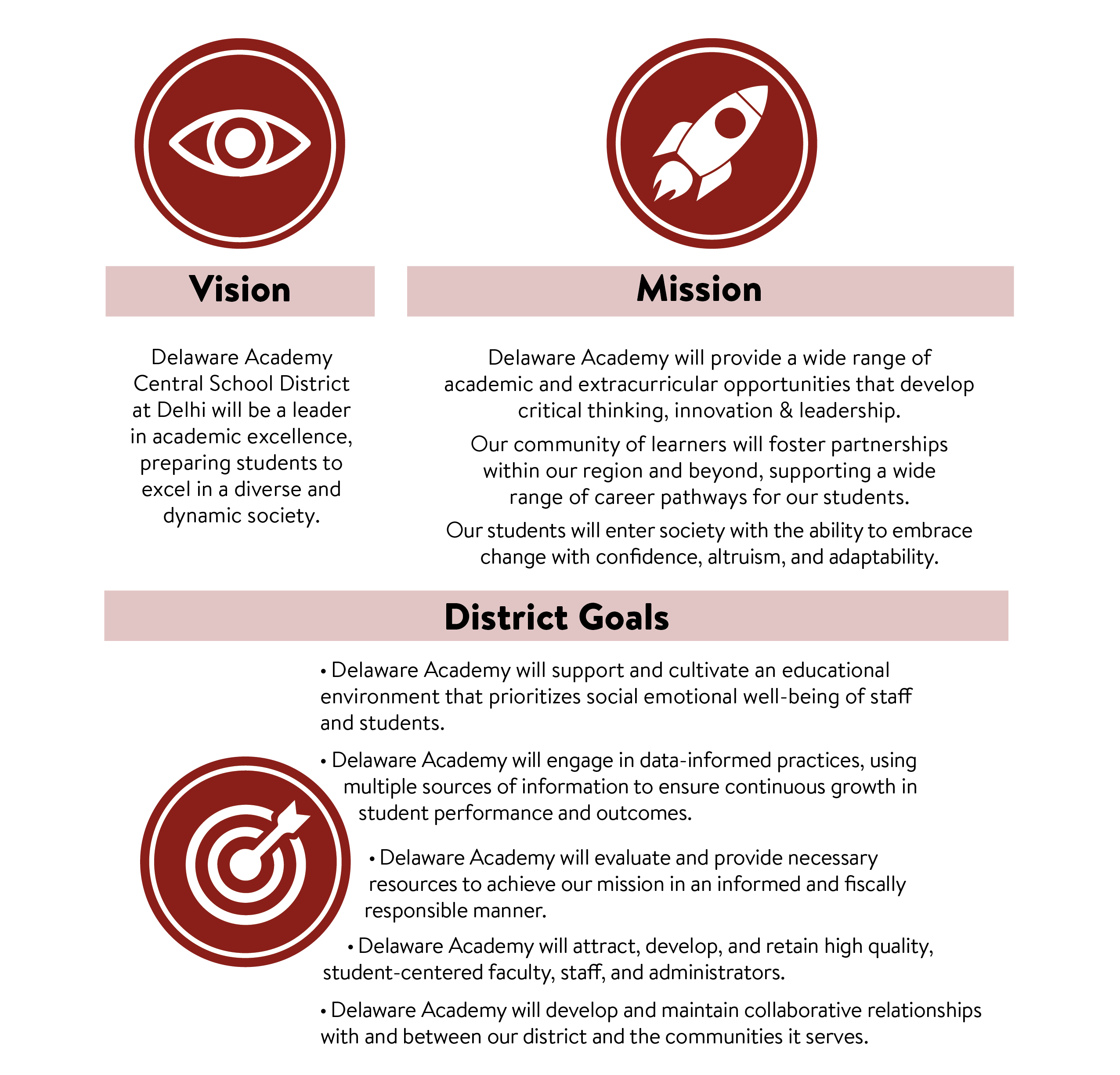 Vision, Mission, District goals of Delaware Academy