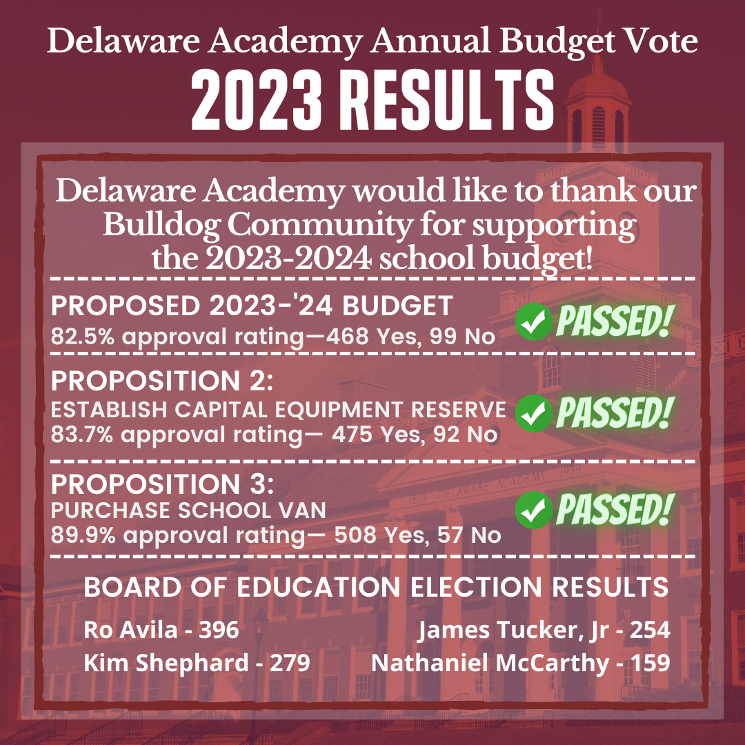 DA Annual Budget Vote Results graphic