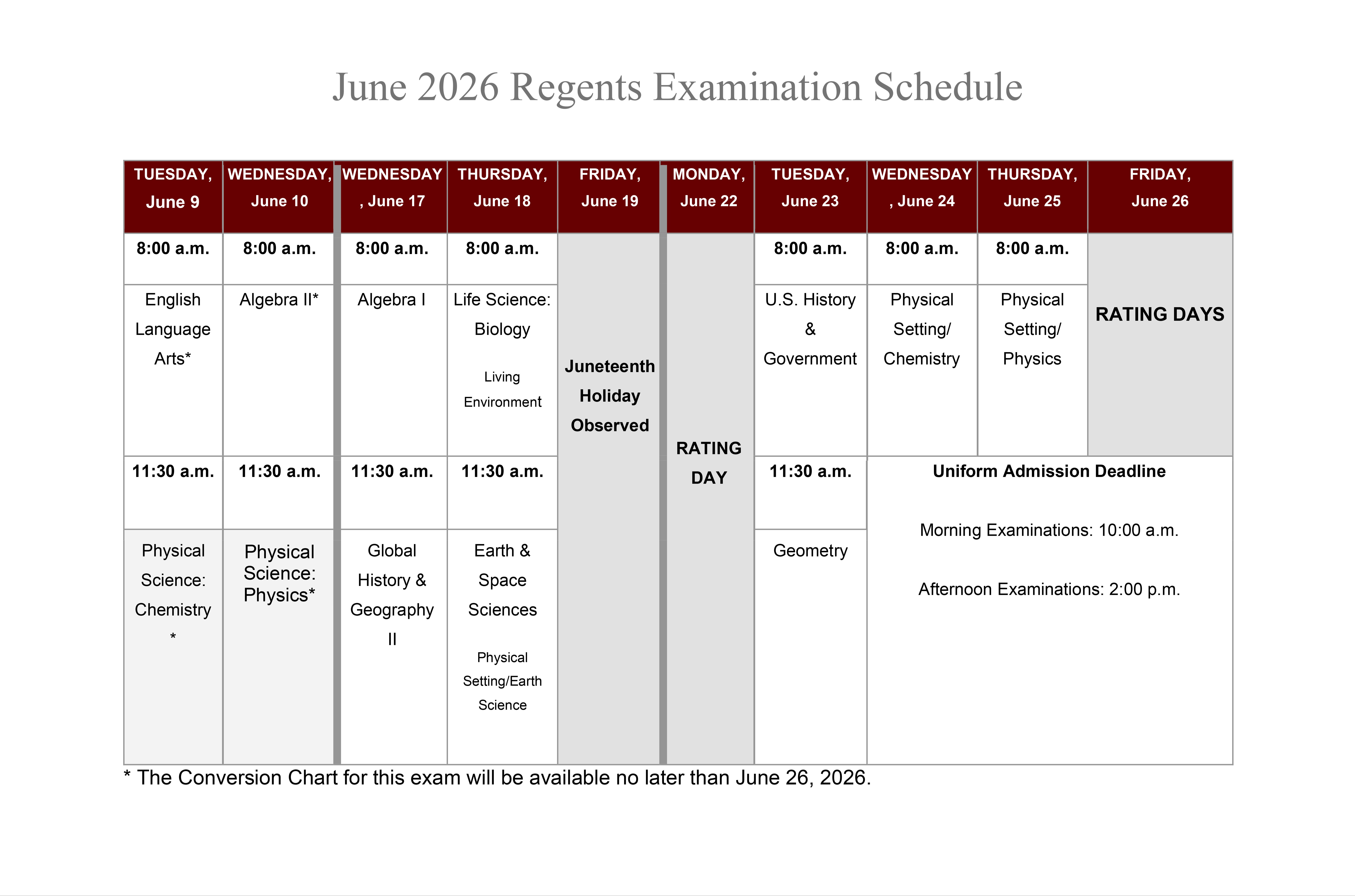 June 2026 Regents Examination Schedule: TUESDAY, June 9: 8:00 a.m.- English Language Arts*; 11:30 a.m.- - Physical Setting/ Chemistry; WEDNESDAY, June 10: 8:00 a.m.- Algebra II*; 11:30 a.m. - Physical Science: Physics; WEDNESDAY, June 17: 8:00 a.m.- Algebra I; 11:30 a.m. - Global History & Geography II; THURSDAY, June 18: 8:00 a.m.- Life Science: Biology, Living Environment; 11:30 a.m.- Earth & Space Sciences, Physical Setting/Earth Science; FRIDAY, June 19: Juneteenth Holiday Observed;   MONDAY, June 22: RATING DAY; TUESDAY, June 23: 8:00 a.m.- U.S. History & Government; 11:30 a.m.- Geometry WEDNESDAY, June 24: 8:00 a.m.- Physical Setting/ Chemistry;  THURSDAY,June 25: 8:00 a.m.- Physical Science: Physics;  FRIDAY,June 26: 8:00 a.m.- RATING DAY;  Uniform Admission Deadline: Morning Examinations: 10:00 a.m., Afternoon Examinations: 2:00 p.m..  * The Conversion Chart for this exam will be available no later than June 26, 2026.