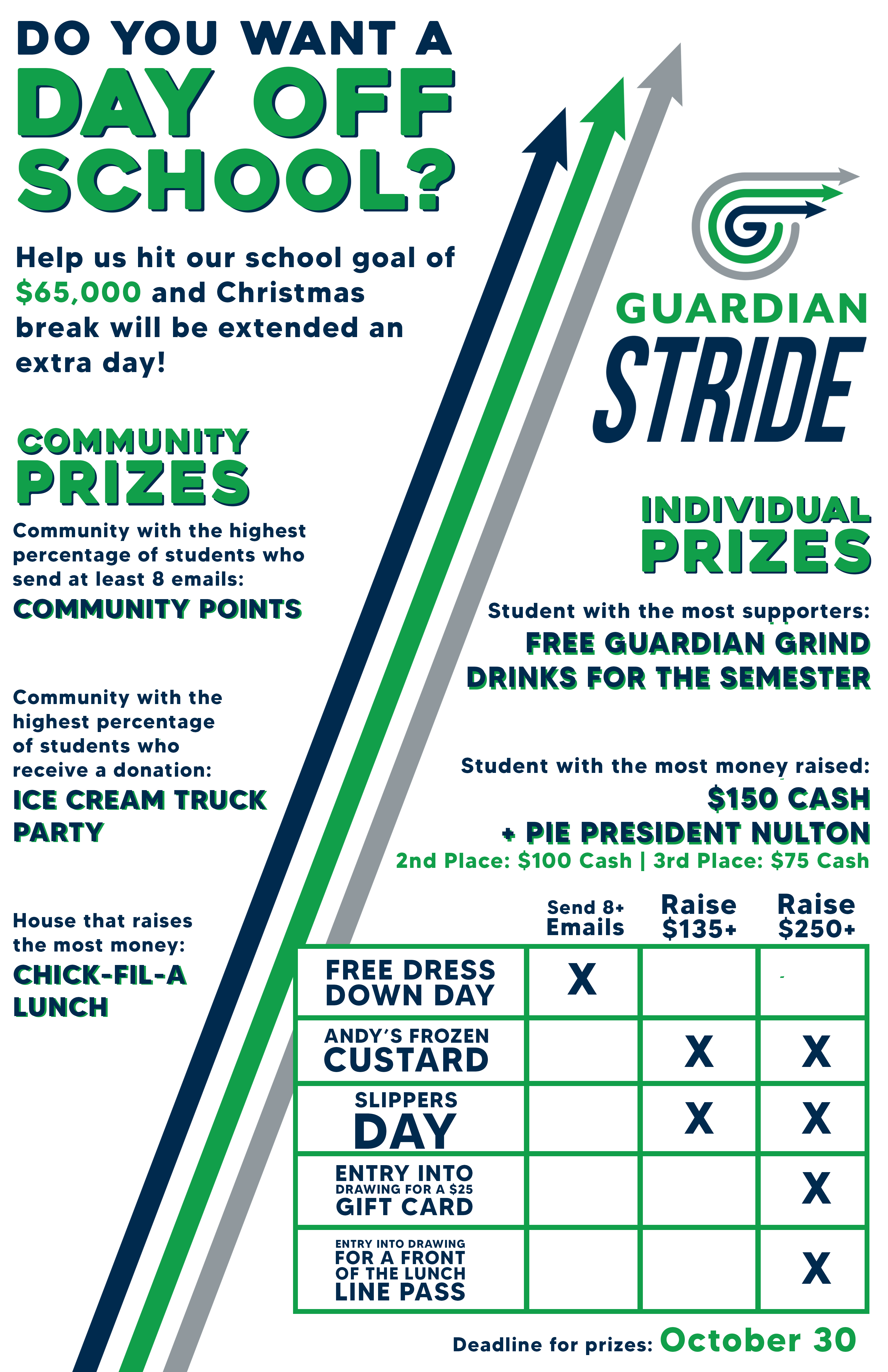Guardian Stride Incentives