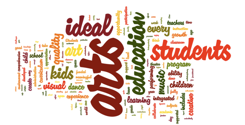 arts education word cloud