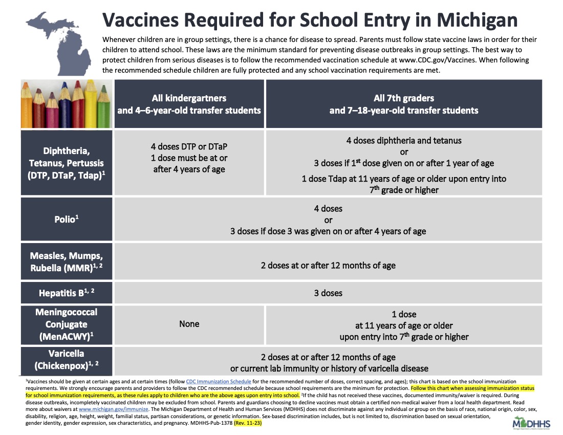 immunization information