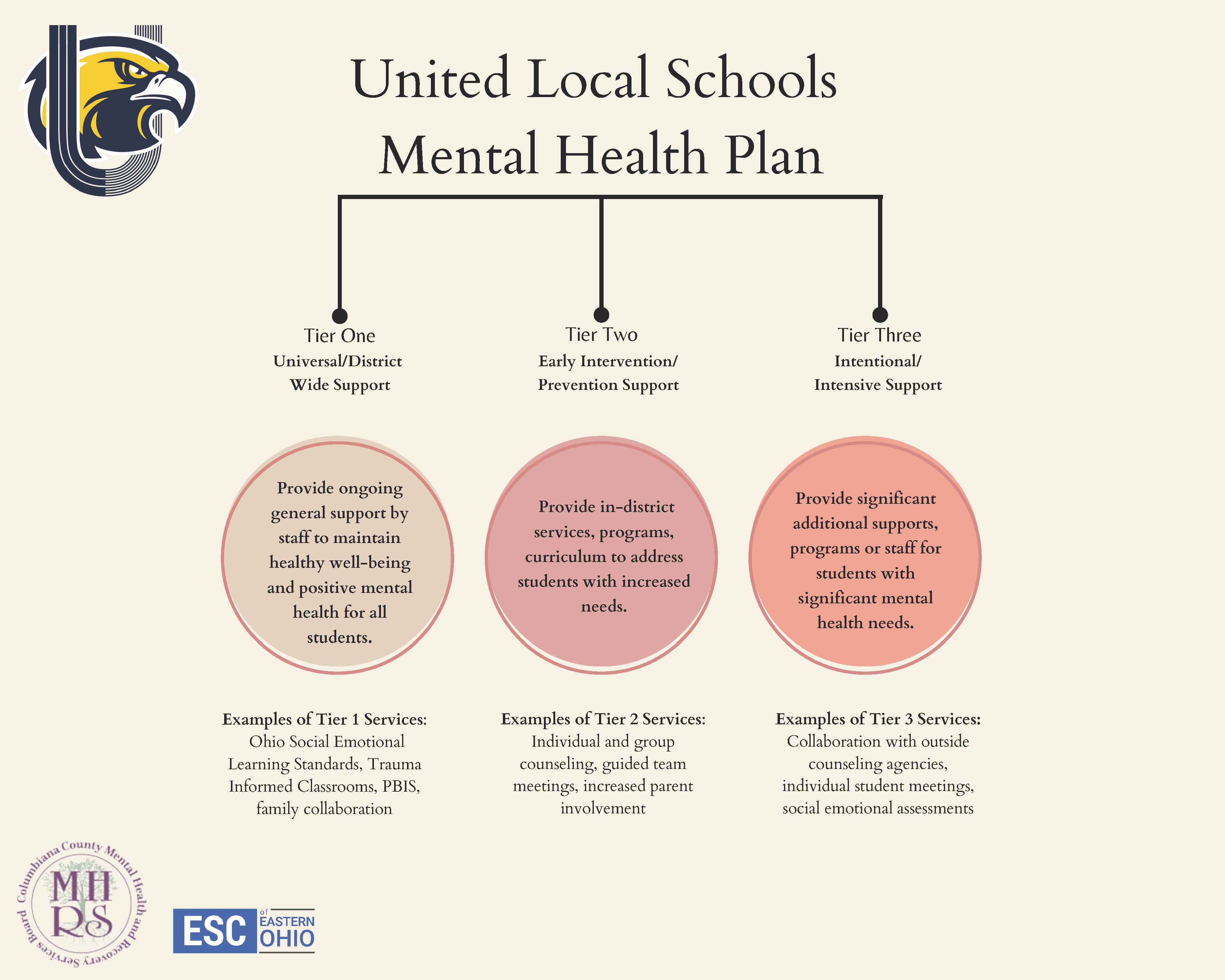 Mental Health