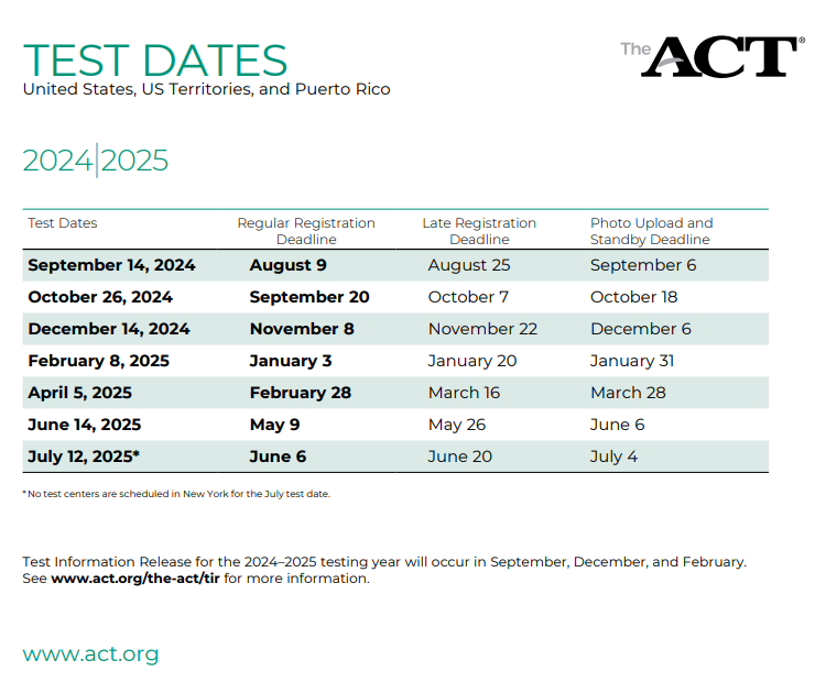 2025 ACT Dates