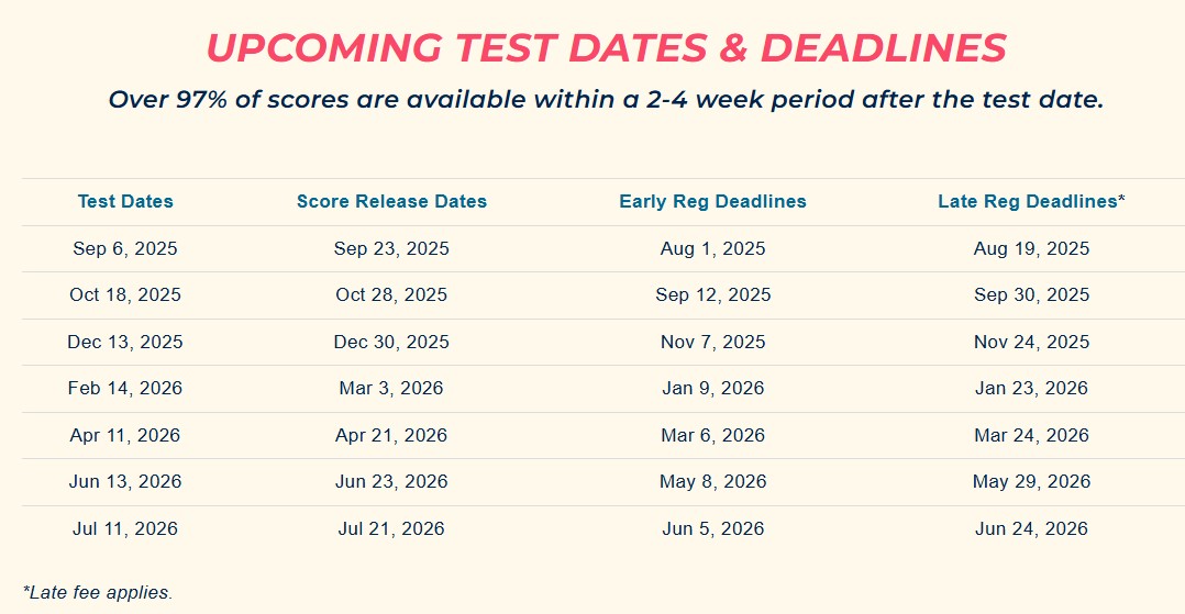 ACT Dates
