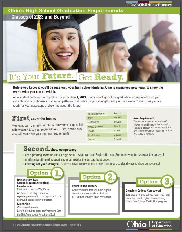 class of 2023 grad require