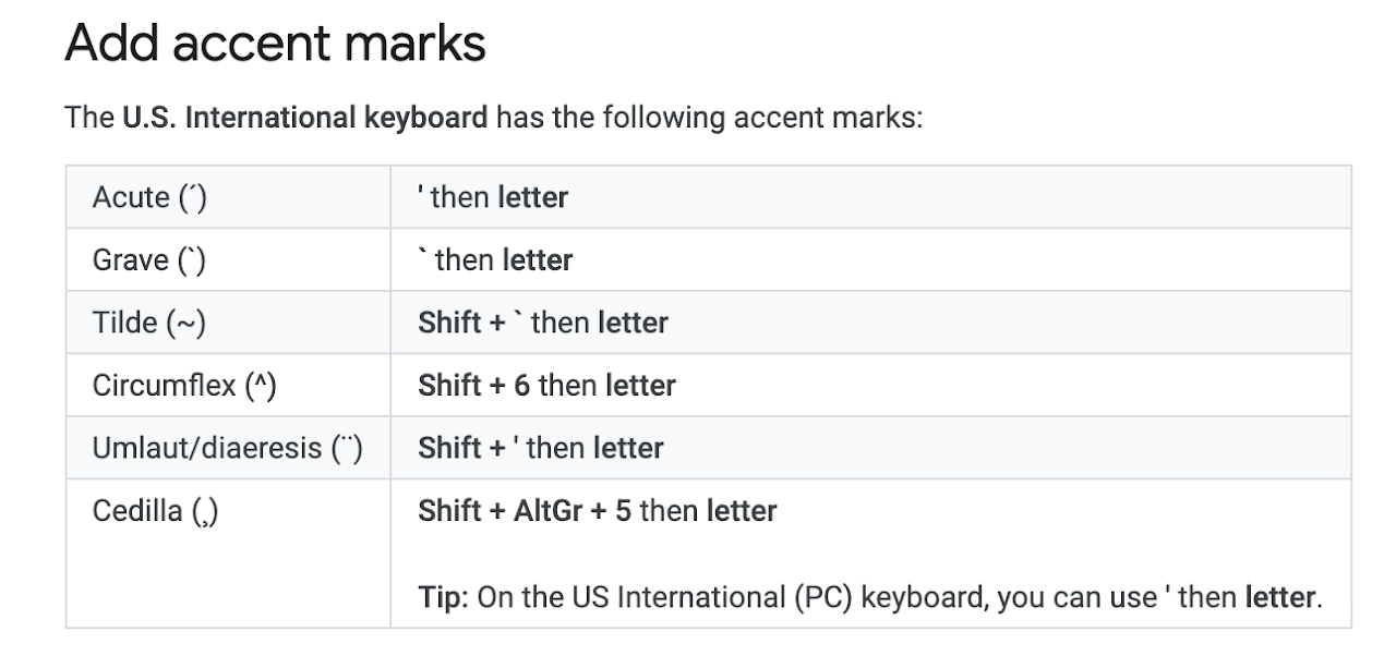 accent marks information