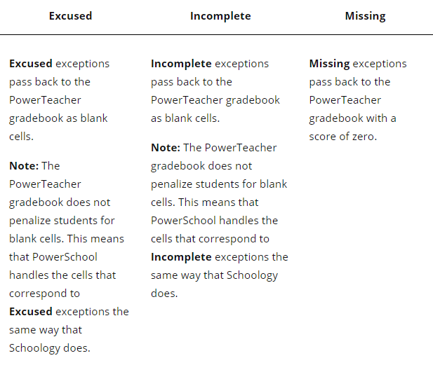 Exception sync graphic