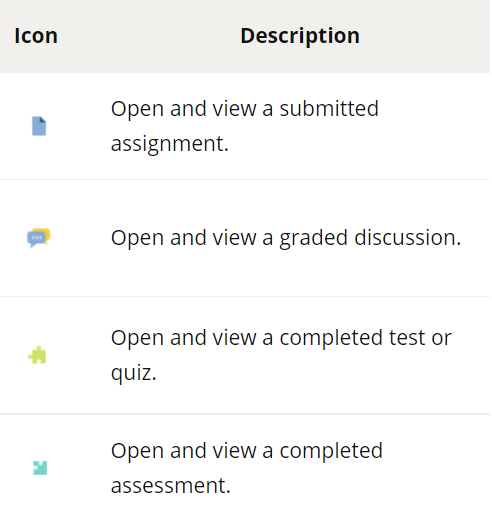 Submission Icon description