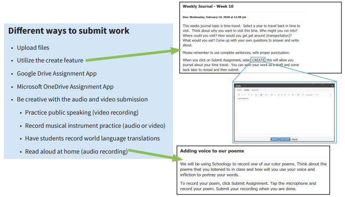 Different ways to submit work