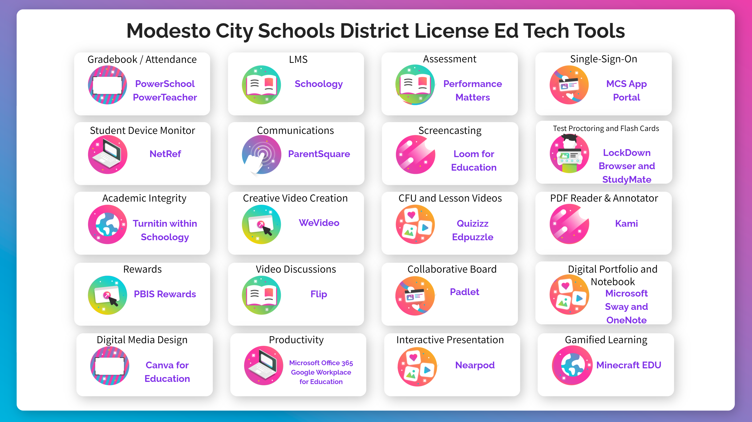 MCS District Licensed Ed Tech Tools