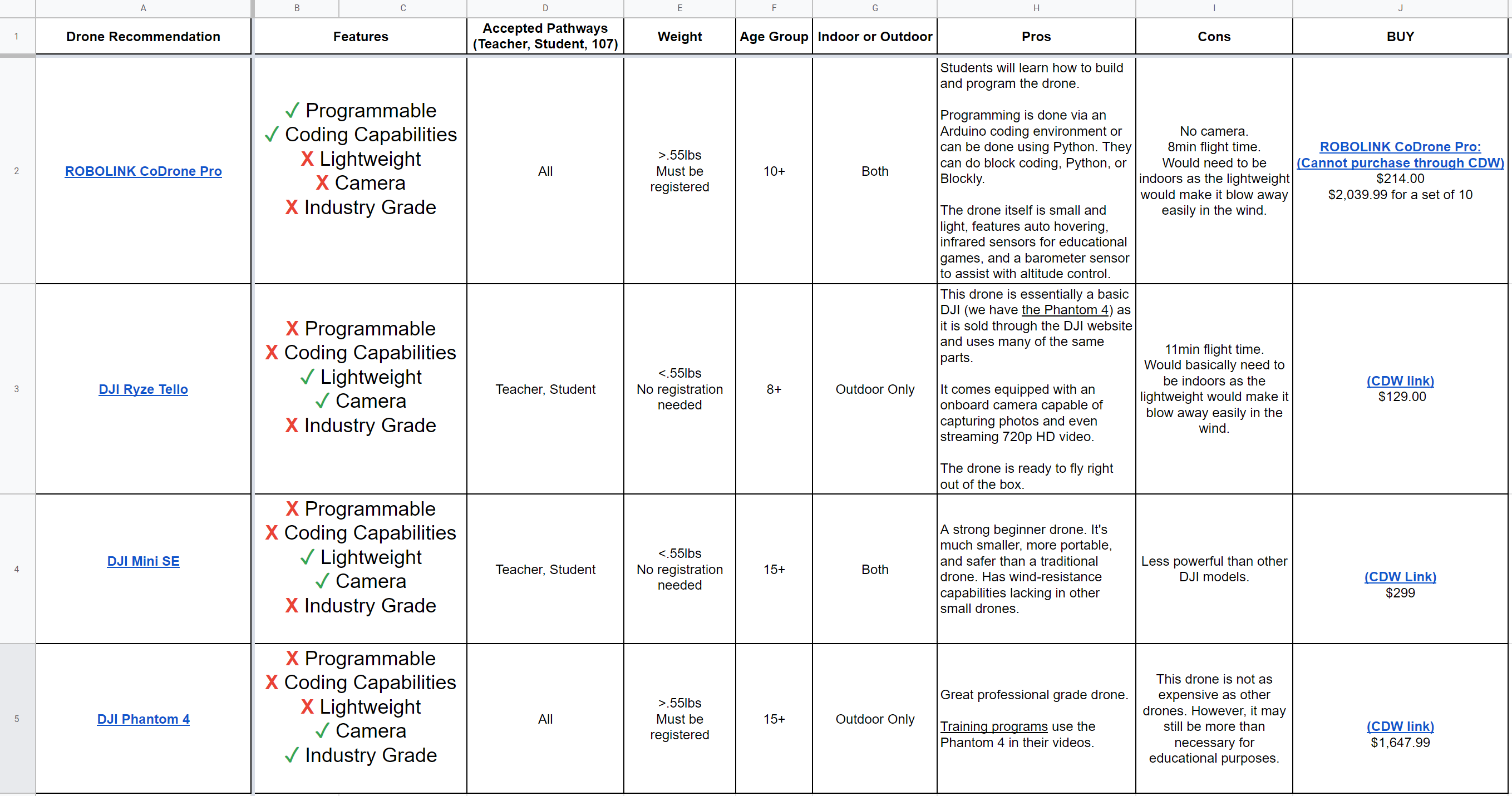 Drone Compare Sheet