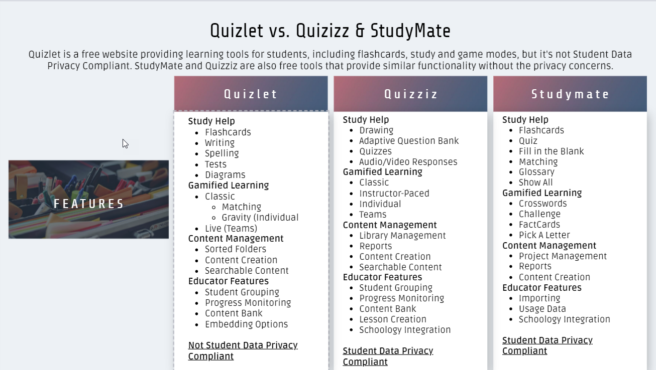 Transition to Quizizz and StudyMate Benefits