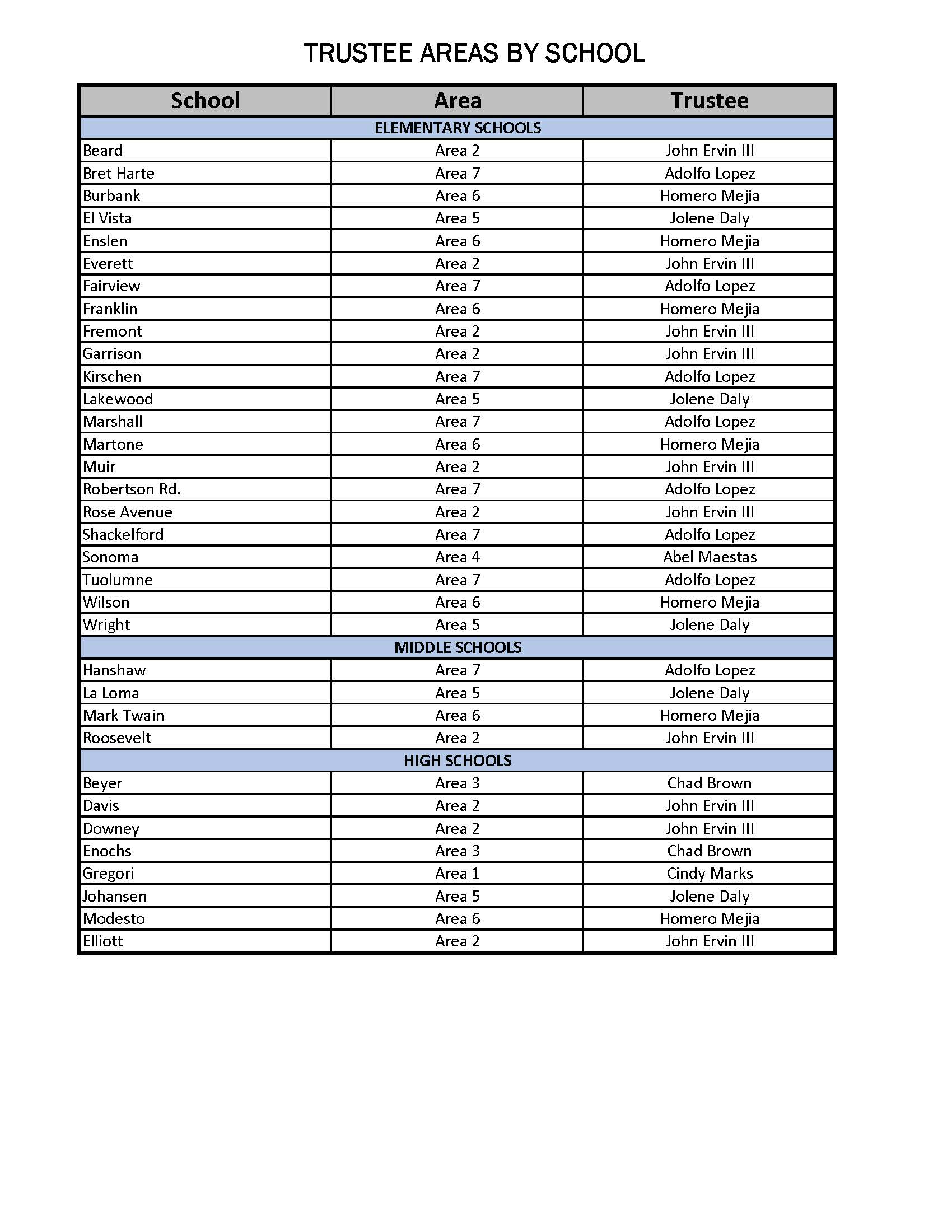 Trustee Area by School