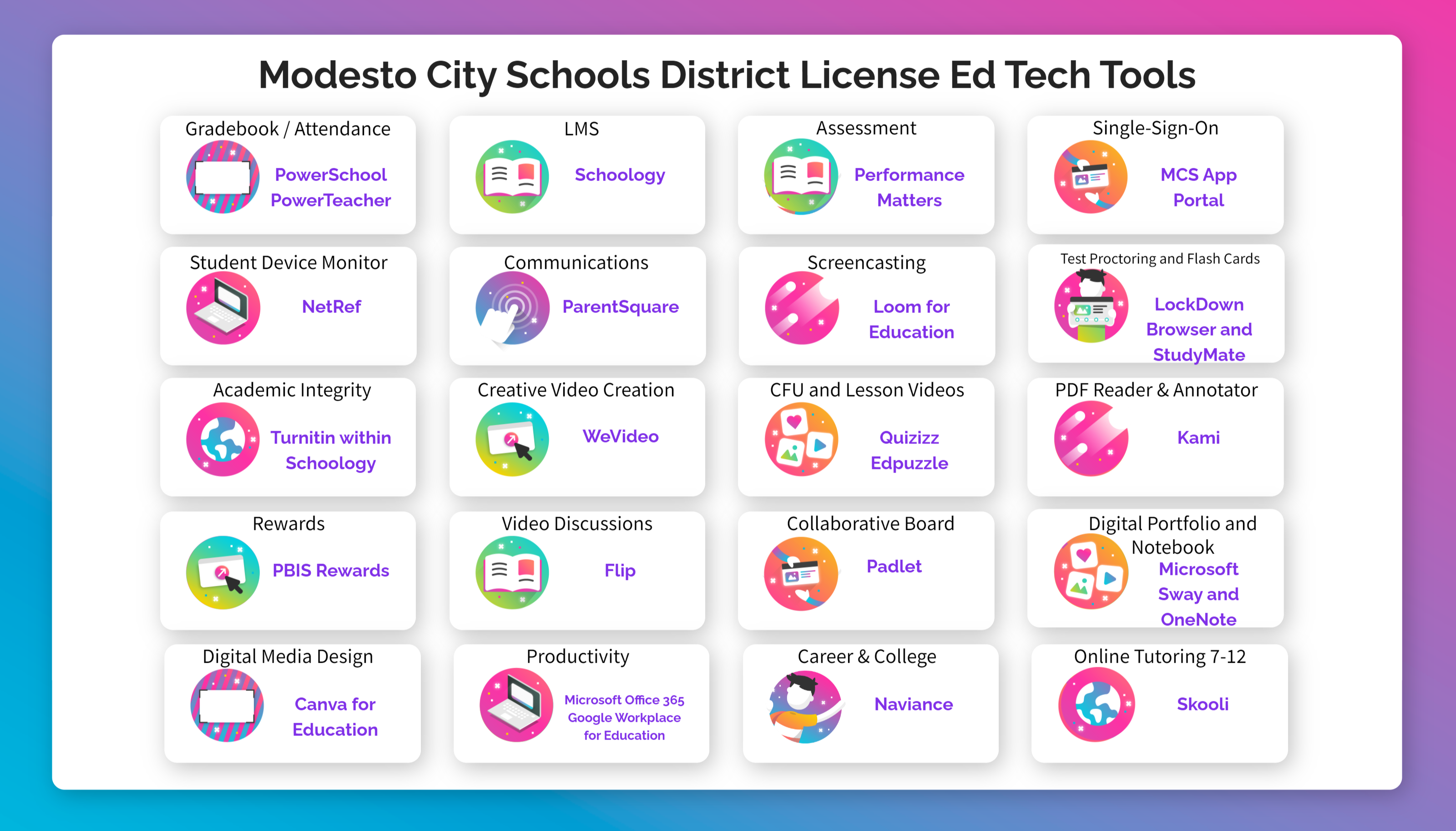 MCS District Approved Ed Tech Tools