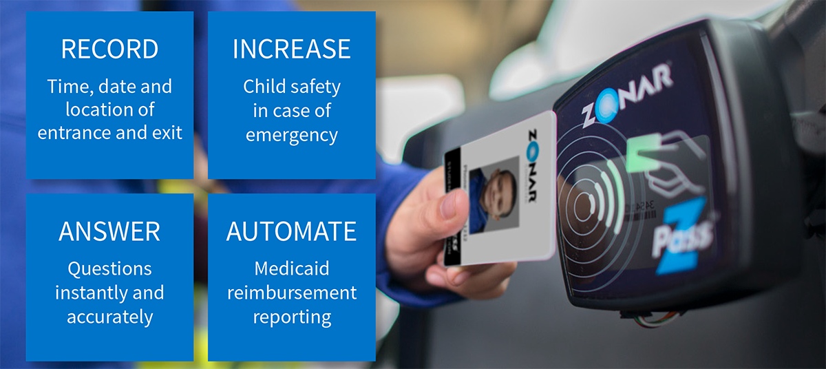 Zonar Z Pass graphic - RECORD: Time, date, and location of entrance and exit, INCREASE: Child safety in case of emergency, ANSWER: Questions instantly and accurately, AUTOMATE: Medicaid reimbursement reporting