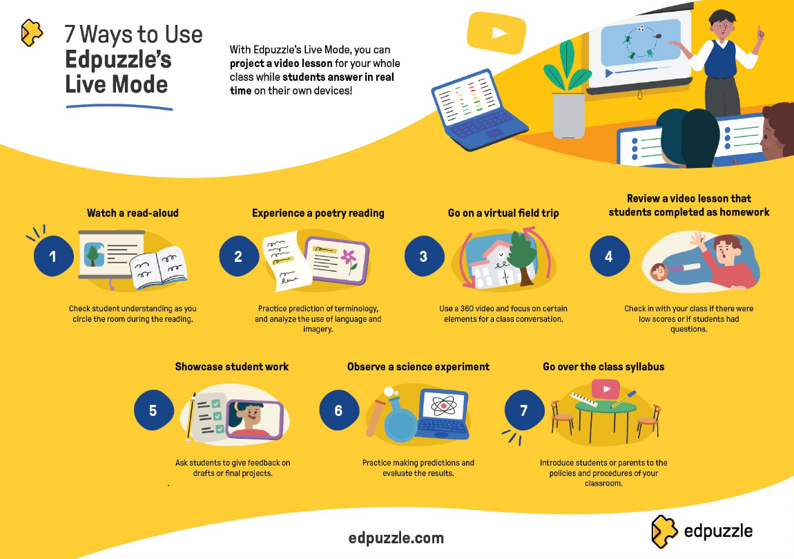 Graphic about 7 ways to use EdPuzzle's Live Mode