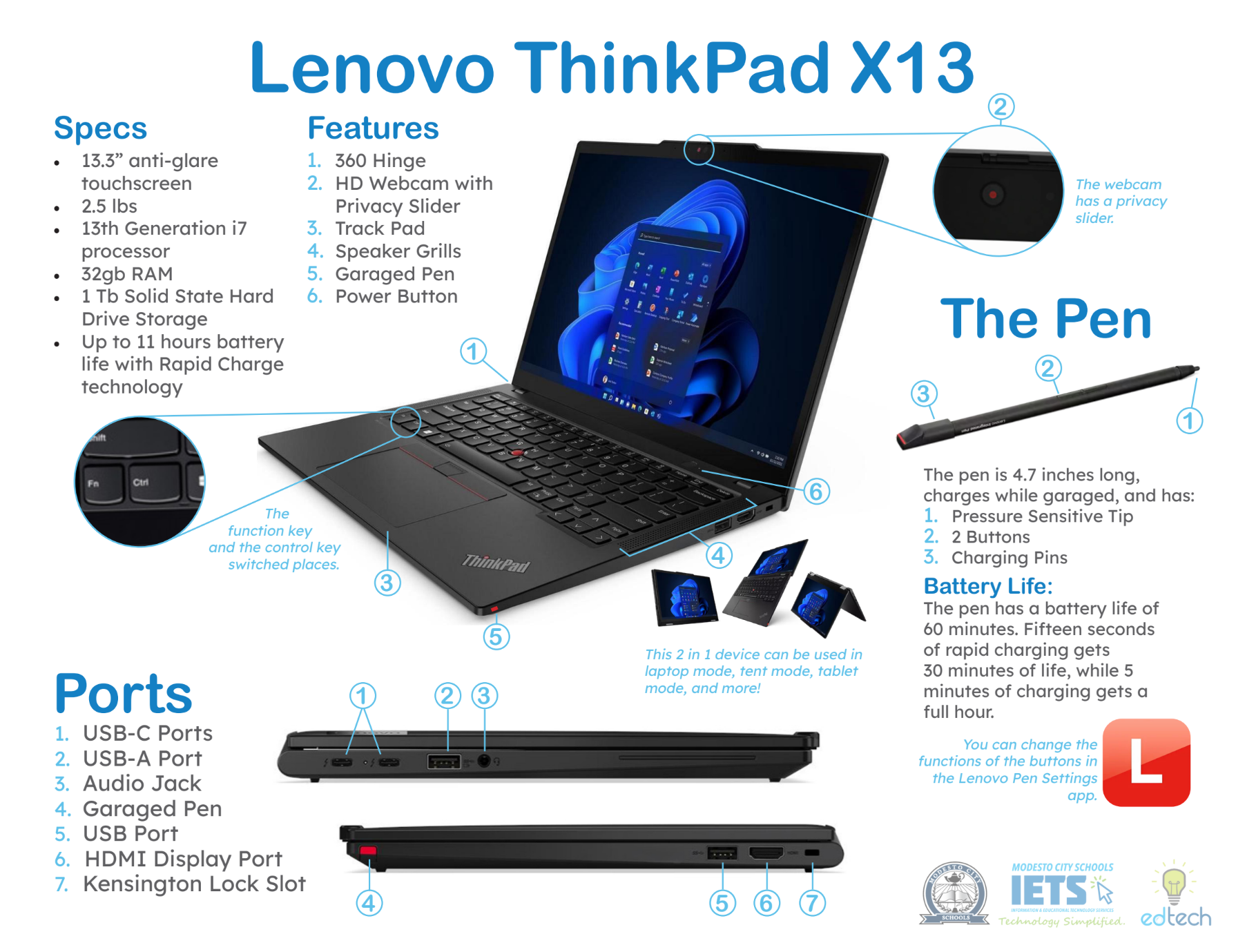 Lenovo ThinkPad X13 Handout Page 1 of 2