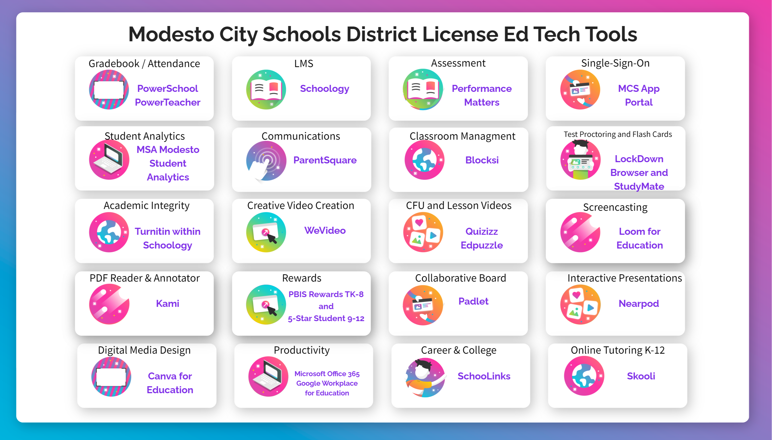 MCS District Approved Ed Tech Tools