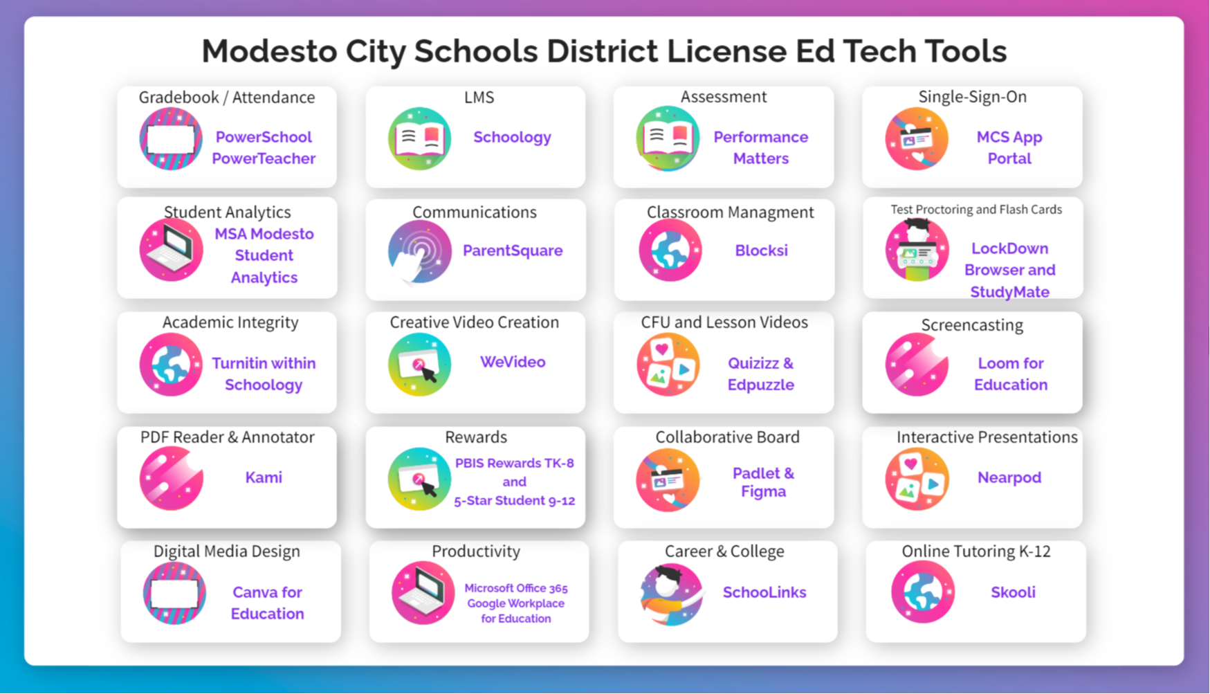 MCS District Licensed Ed Tech Tools