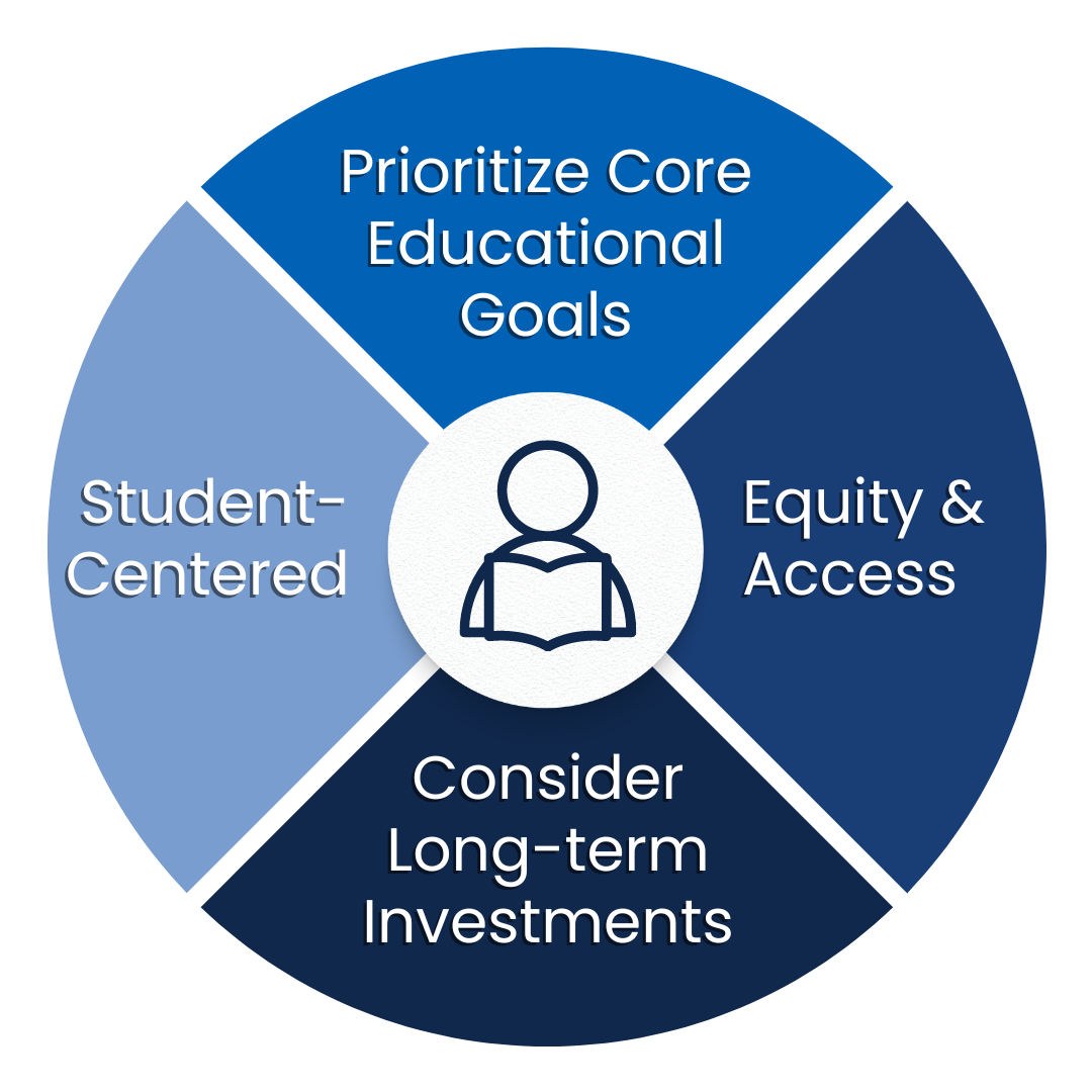 Blue graphic containing guiding principles