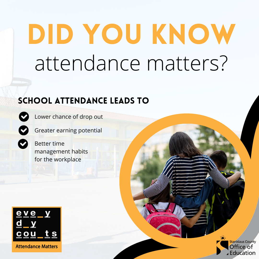 Did You Know Attendance Matters? School attendance leads to Lower chance of drop out, greater earning potential. and better time management habits for the workplace. Every day counts!