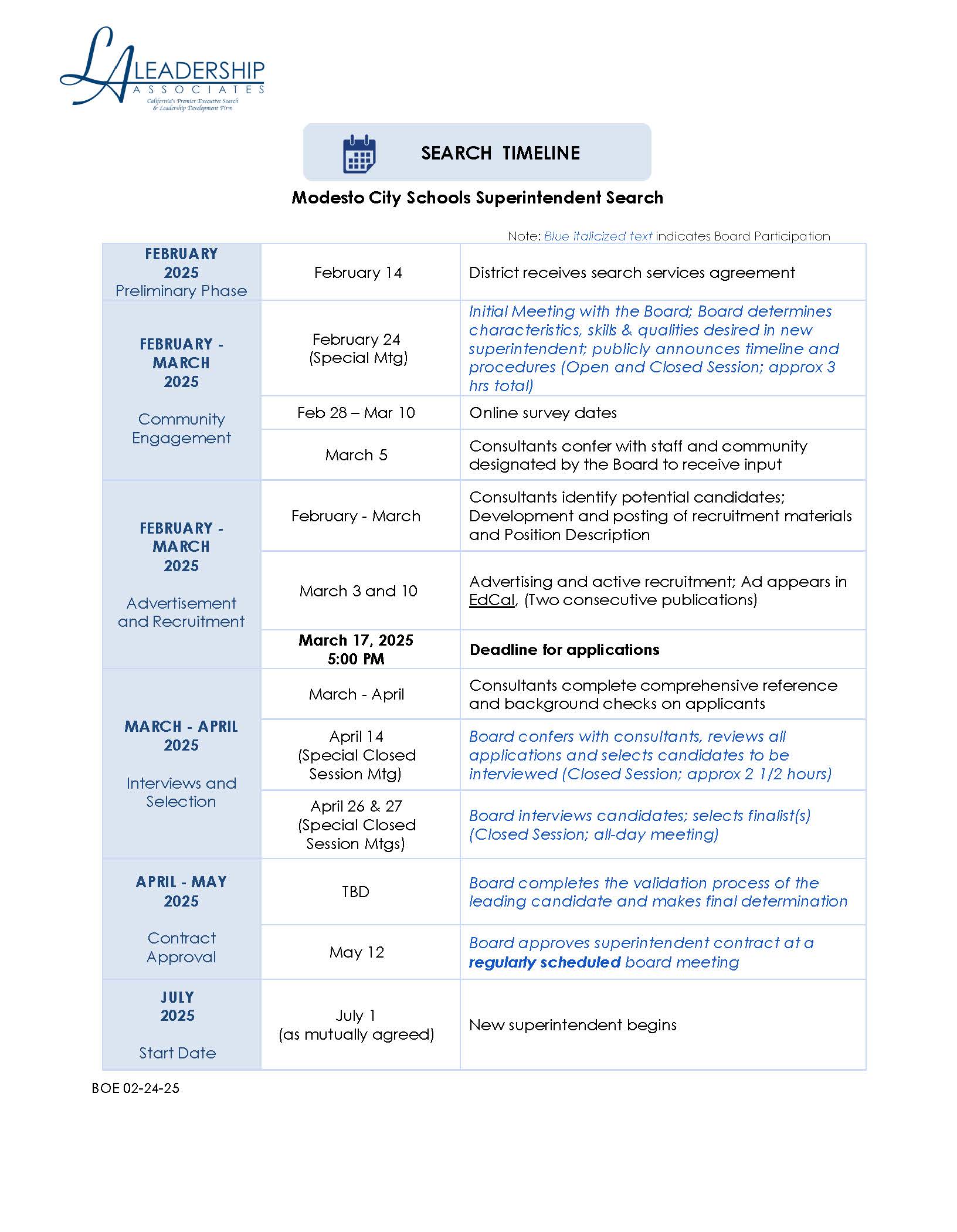 Modesto City Schools 2025 Superintendent Search Timeline graphic