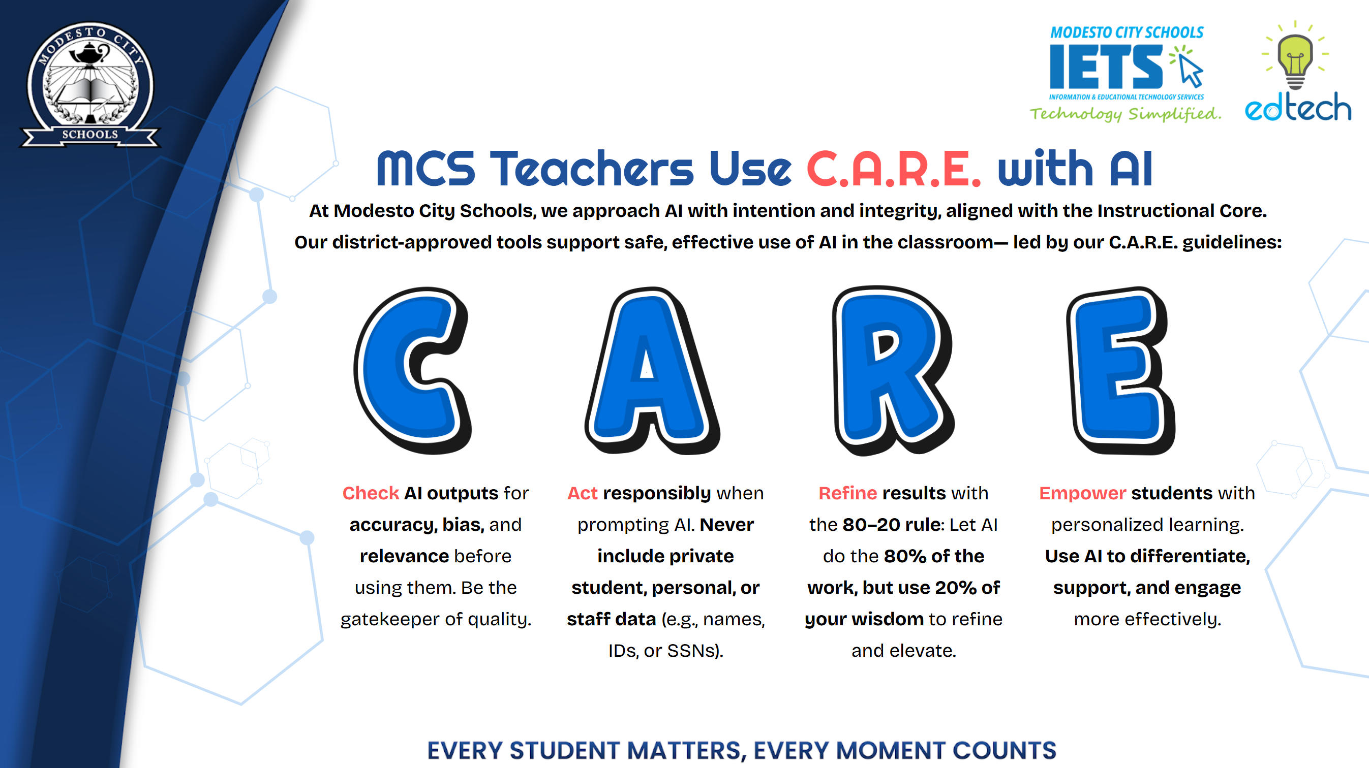 Teachers use CARE using AI Image
