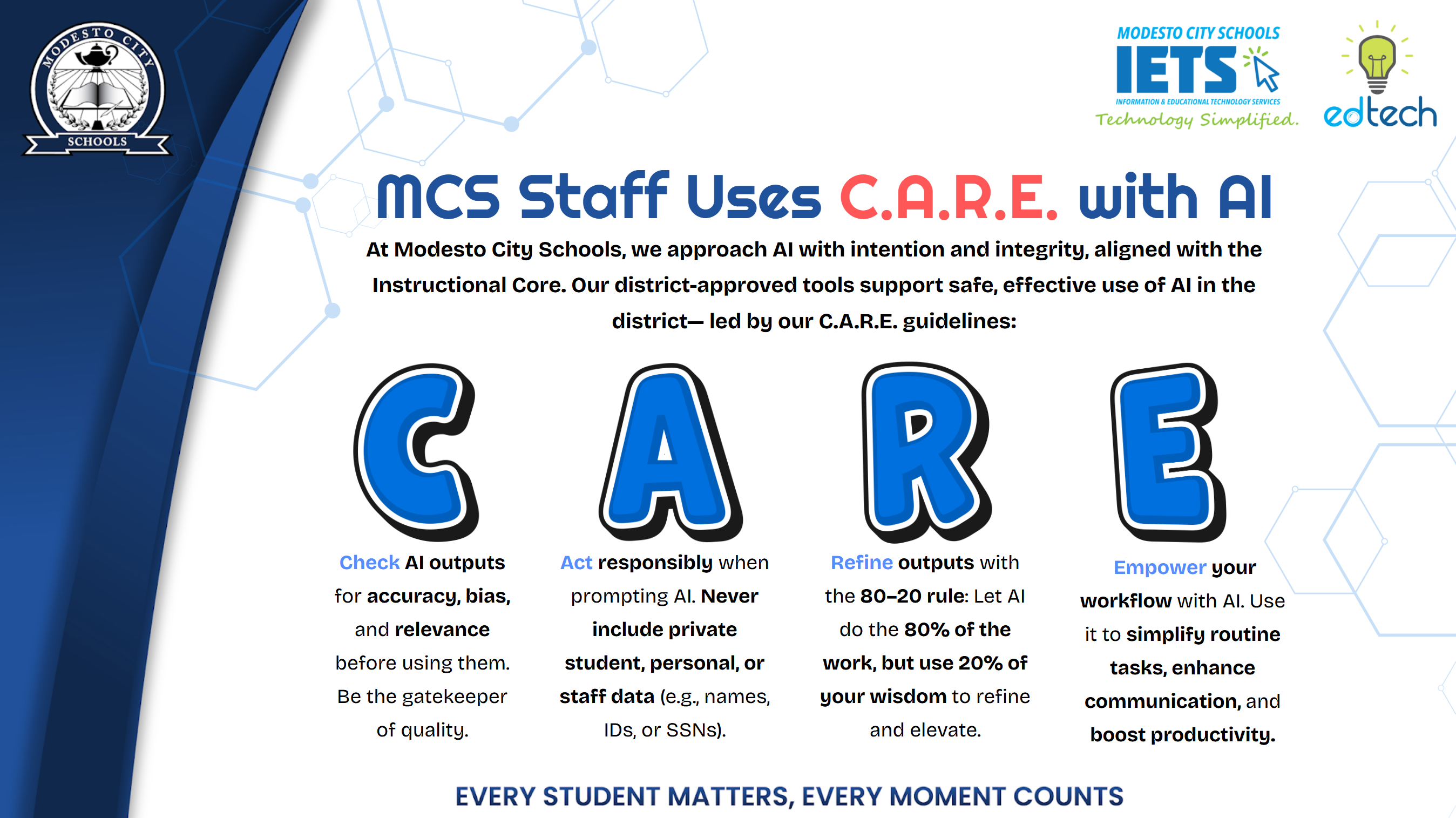Staff Use CARE with AI Image