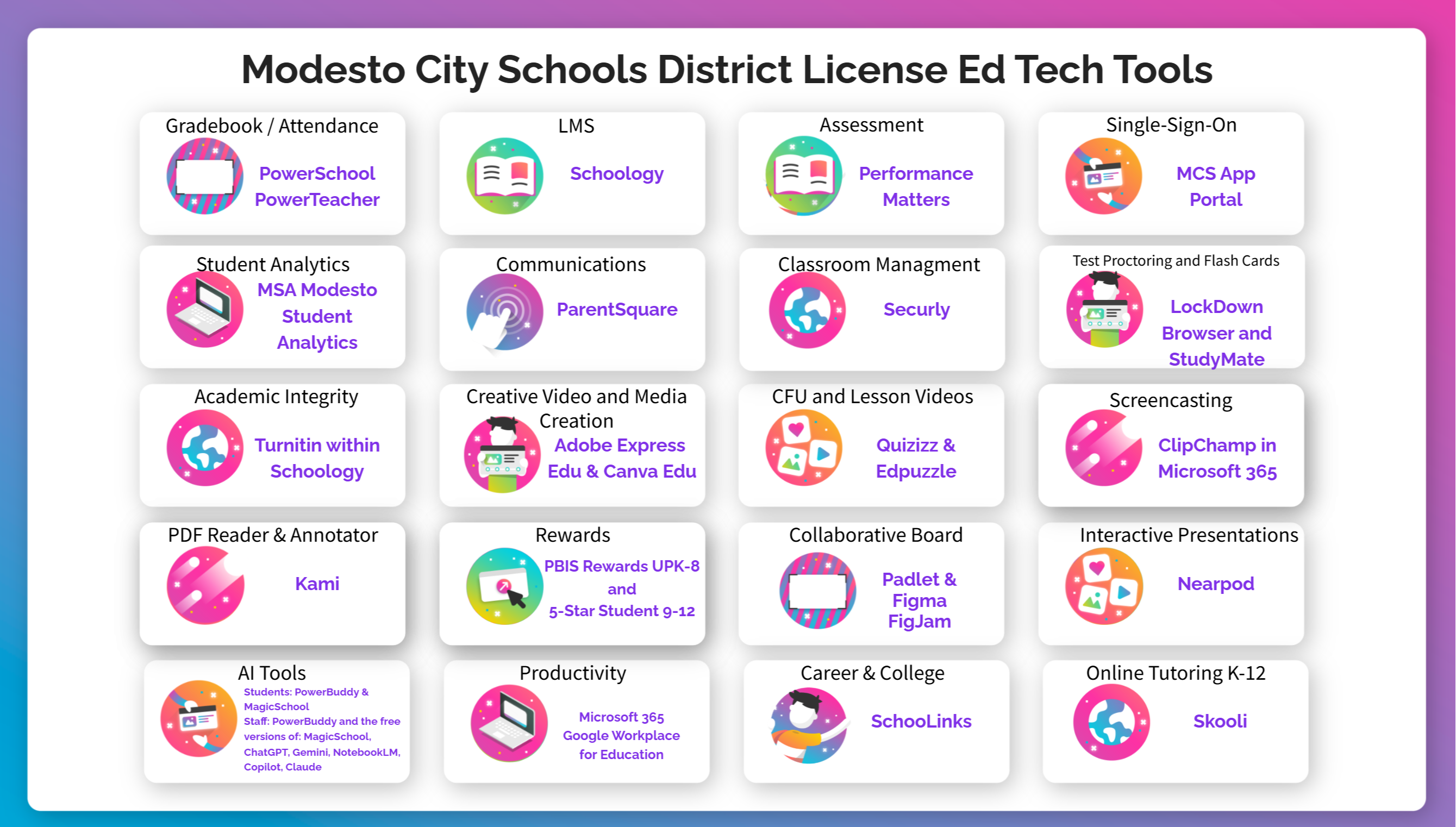 MCS District Licensed Ed Tech Tools
