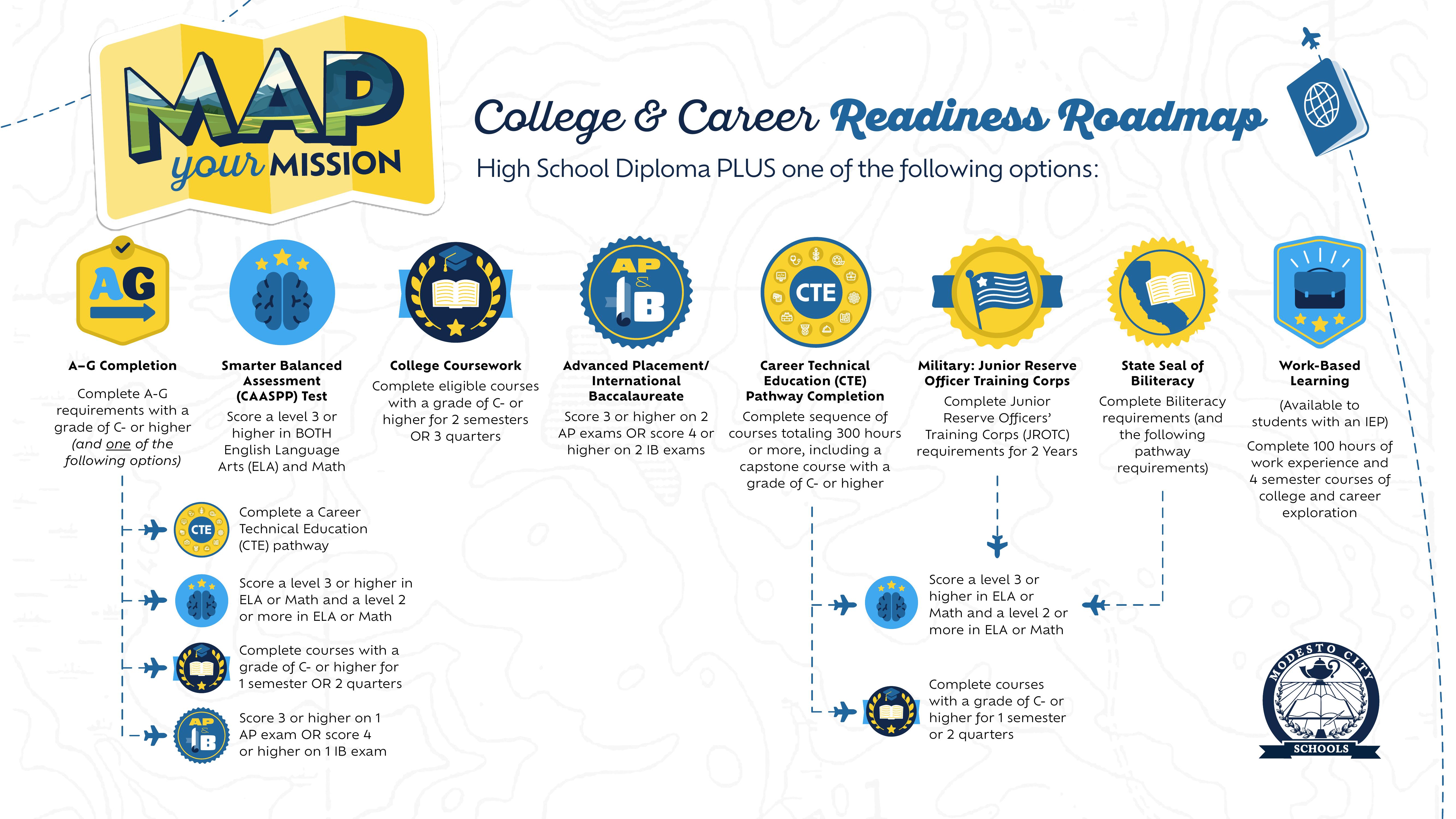Map Your Mission - 8 pathways
