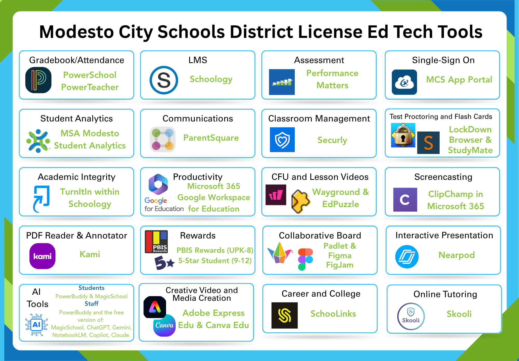 MCS Ed Tech Tools