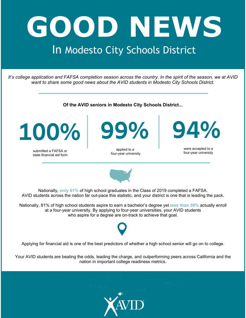 Good News in Modesto City Schools District infographic