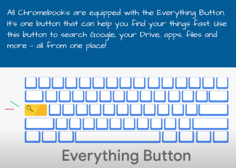 Chromebook's Everything button