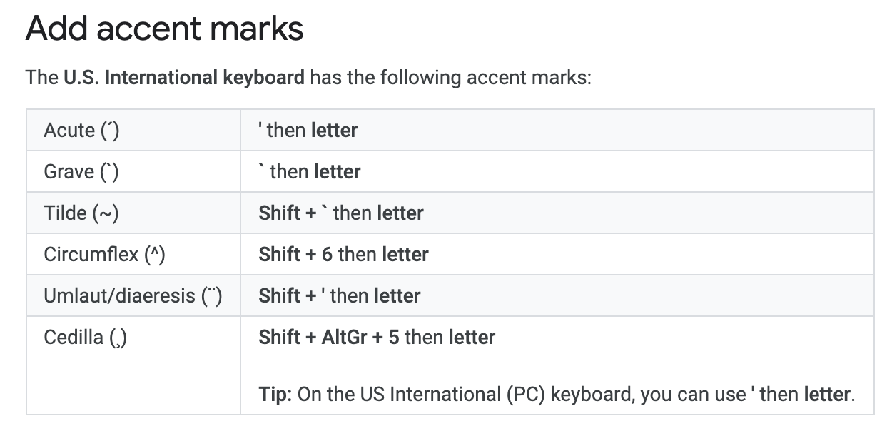 Add Accent Marks keyboard shortcut table