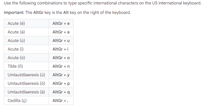 Accented letters keyboard shortcut table