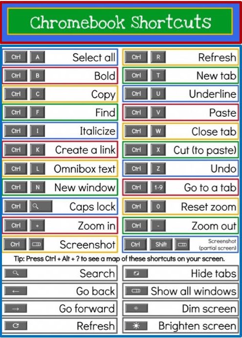 Chromebook Shortcuts table