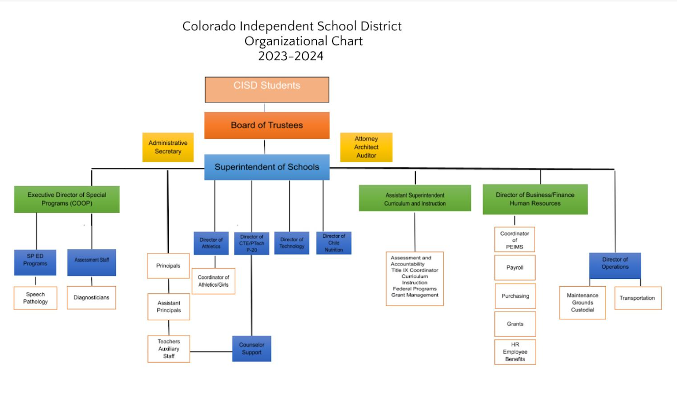 CISD Organizational Chart | Colorado ISD