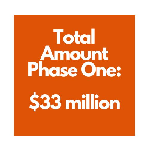 Total Amount Phase 1