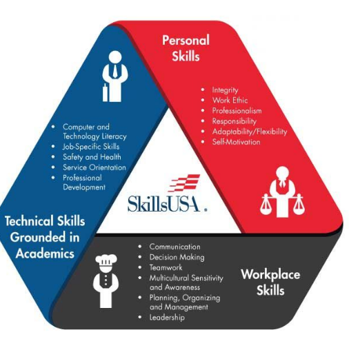 Skills USA