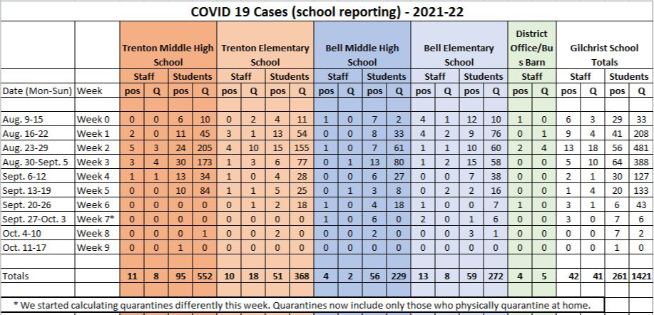 Covid numbers