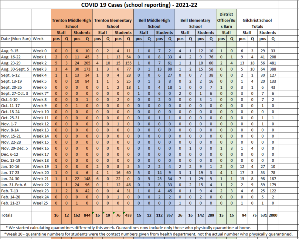 Covid numbers