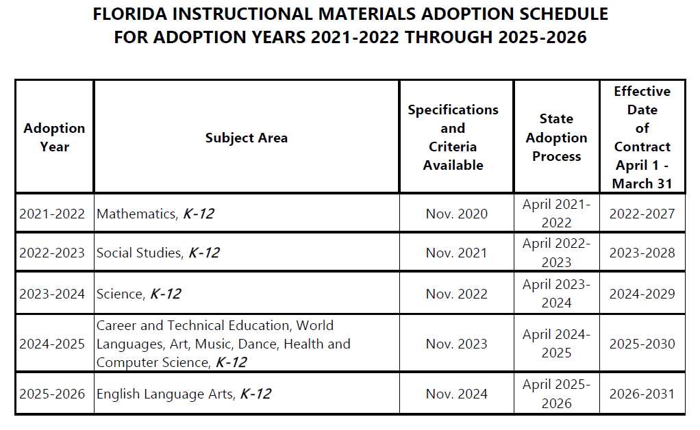 Adoption Cycle