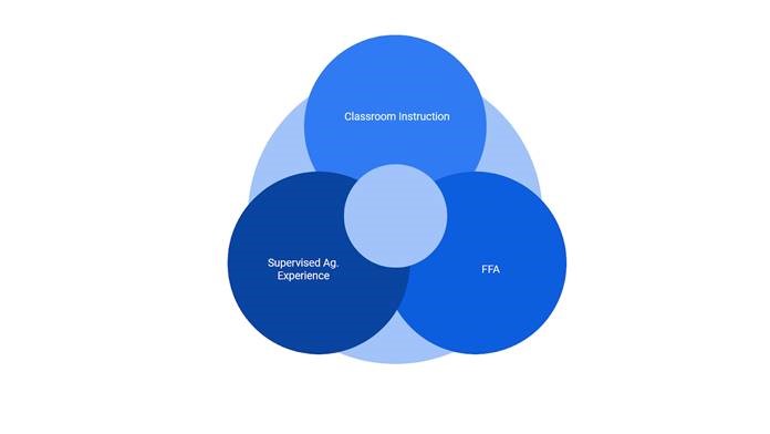 ag venn