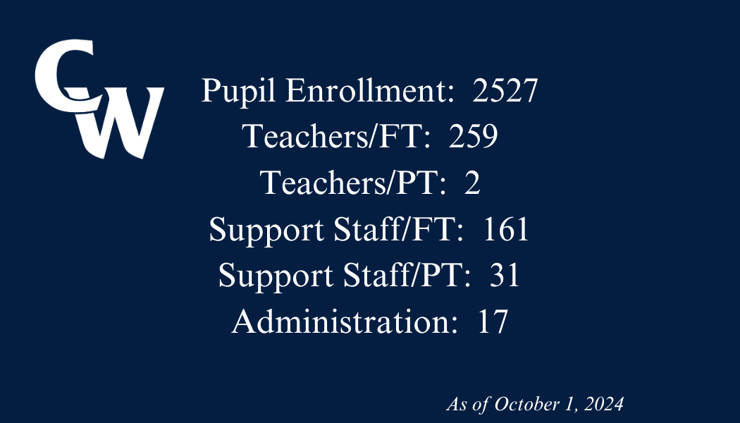 Pupil Enrollment:  2527 Teachers/FT:  259 Teachers/PT:  2 Support Staff/FT:  161 Support Staff/PT:  31 Administration:  17