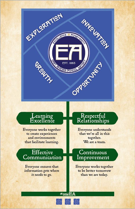 East Aurora Values & Visions Poster