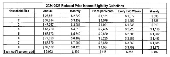 wage eligibility