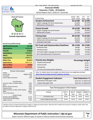 Performance Data