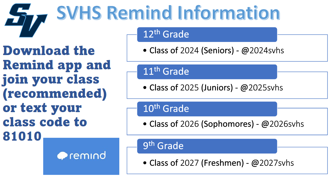 Remind information